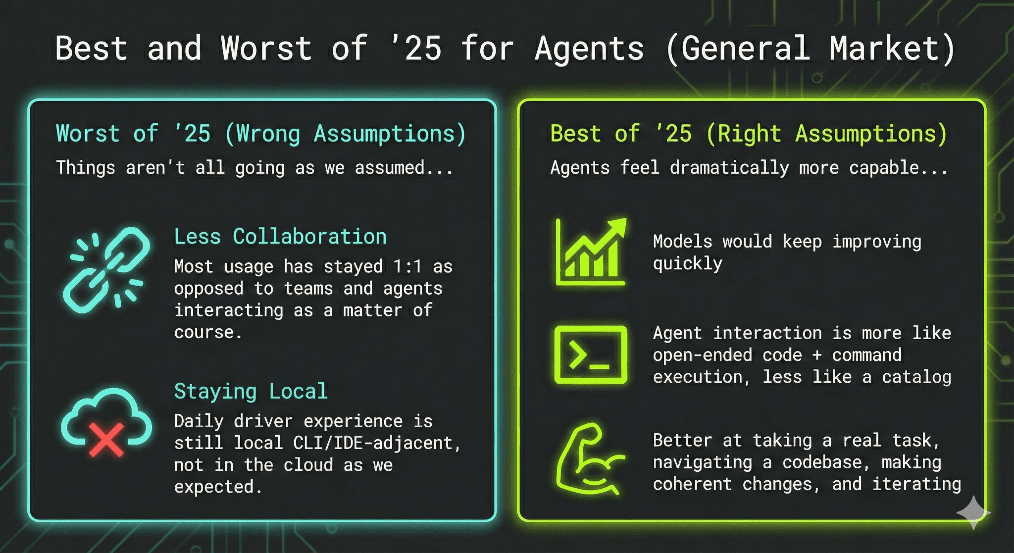 Best and worst of ’25 for agents